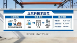 乌当本地工厂讲解：说一遍公路压浆料和铁路压浆料的区别