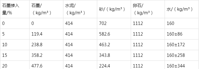 乌当防静电水泥砂浆怎么做(附配比及施工方法)